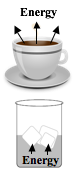 coffee cup