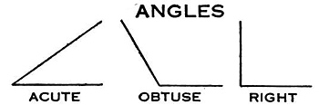 three types of angles